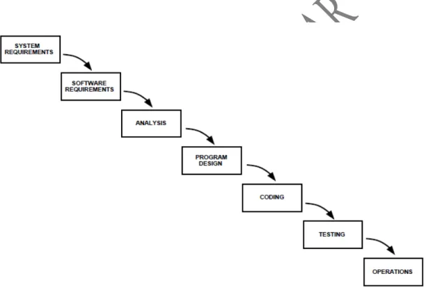 Figure : The original waterfall process model.