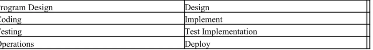 Table 8: Waterfall steps in correspondence to the ordered steps in Figure 6.