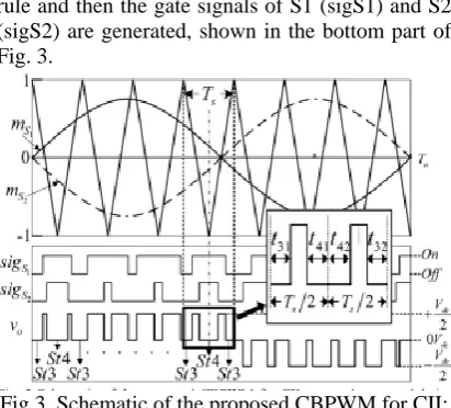 Fig.3. Schematic of the proposed CBPWM for CII: mS1 and mS2: modulating waveforms for the 