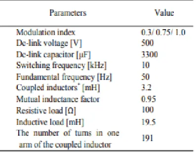 TABLE I TRUTH TABLE OF THE FINITE STATE MACHINE 