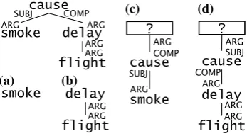 Table 5: F1 on relation classiﬁcation