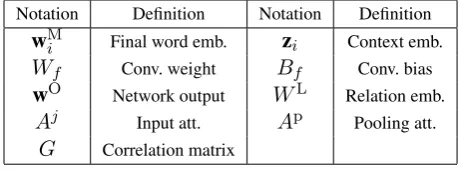 Fig. 1, the relative distances of word “and” to en- 1 6
