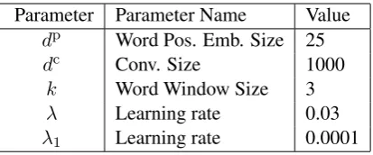 Table 2: Hyperparameters.