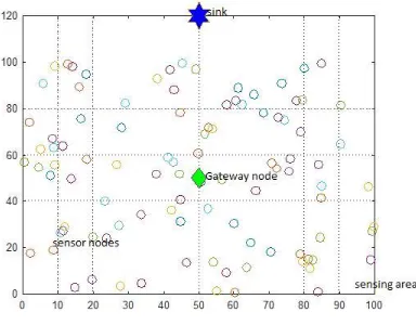 Fig. 2. Network model for the proposed system 