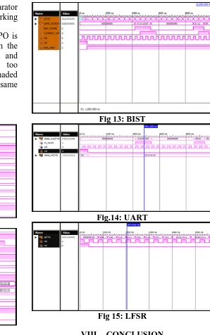 Fig 13: BIST 