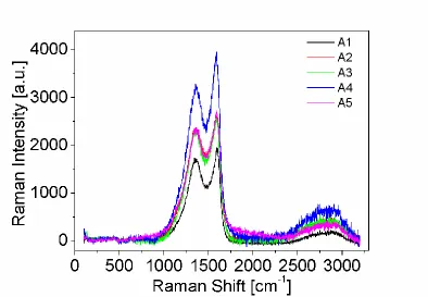 Table 1. The in-plane correlation length of the materials.  