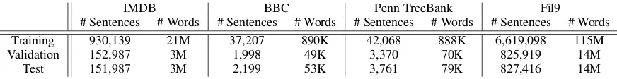 Table 1: Statistics of IMDB, BBC, Penn TreeBank and Fil9.
