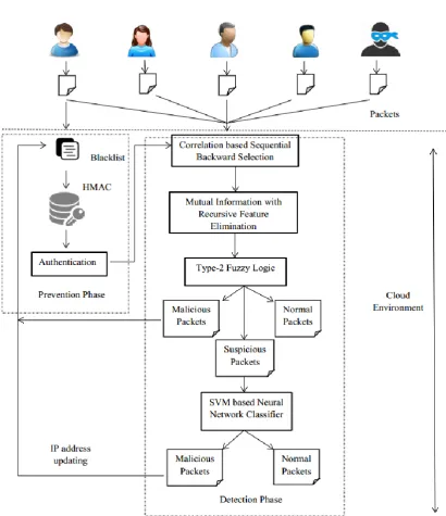 Fig. 1 Proposed system architecture. 