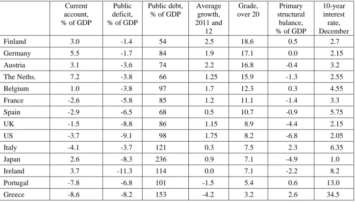 Table 4. Countries’ situation in 2011 