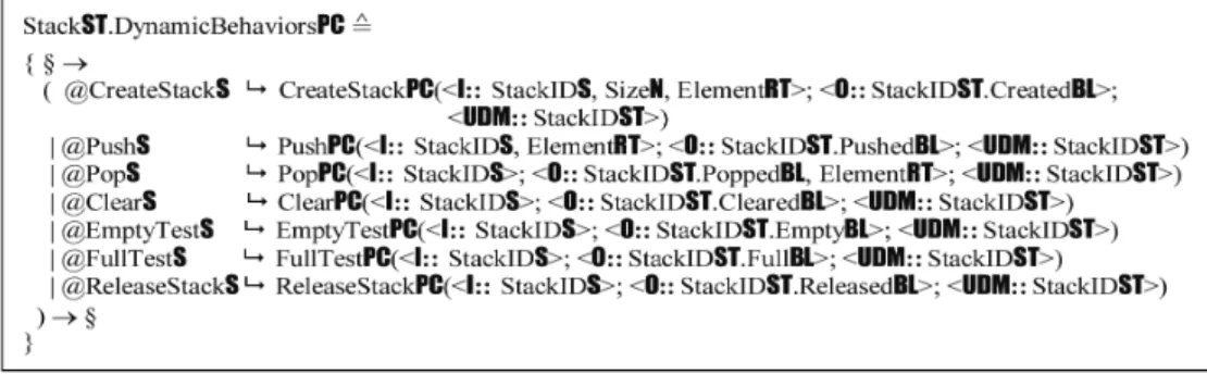 Figure 14. The dynamic behavioral model of the stack ADT
