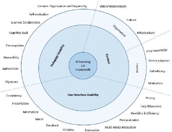 Fig. 1 A four perspectives usability testing approach [48]. 