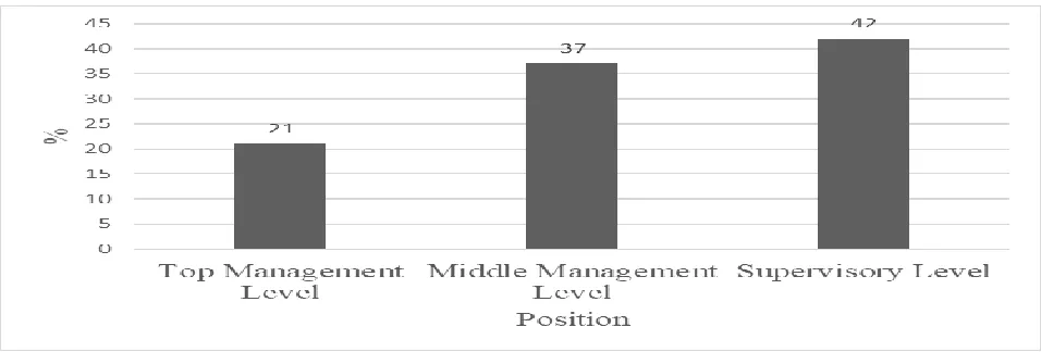 Figure 4.5: Position  