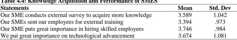 Table 4.4: Knowledge Acquisition and Performance of SMES Statements  
