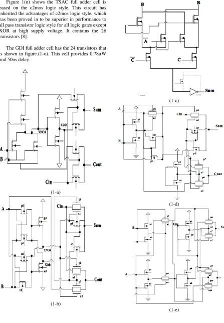 Figure 1(n) shows the TSAC full adder cell is based on the c2mos logic style. This circuit has 