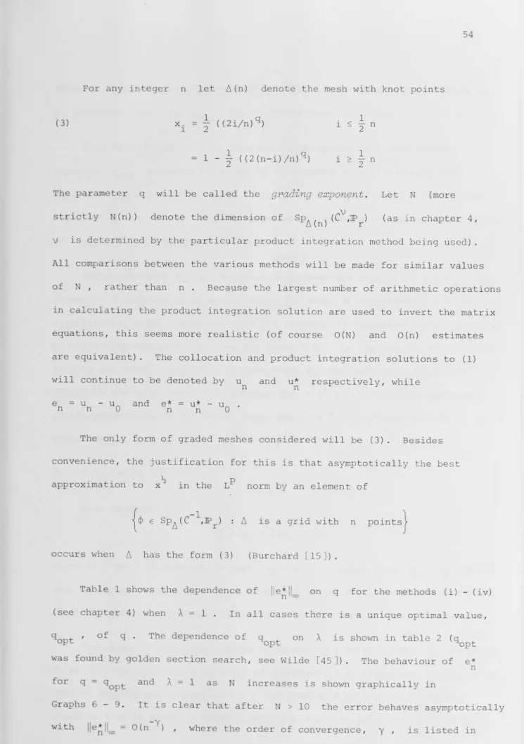 Table 1 shows the dependence of 