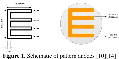 Figure 1. Schematic of pattern anodes [10][14] 