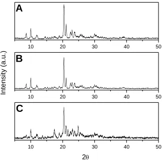 Figure 2. XRD of: (A) DIT, (B) HDIT e (C) CuHDIT. 