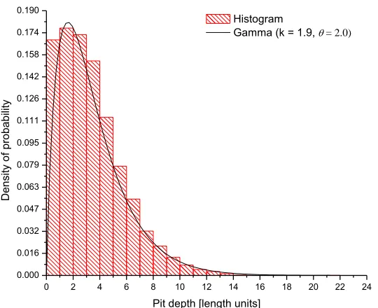 Figure 3.  Random paths. The solid line shows the mean and the dotted lines show the confidence bands at 95%