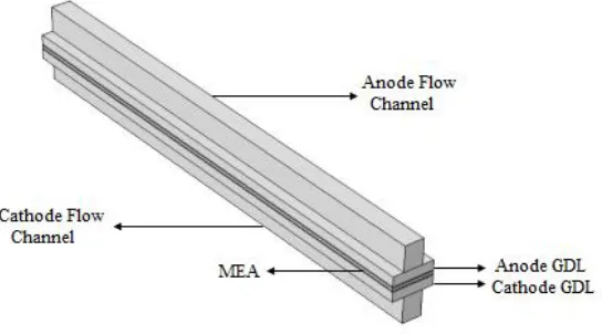 Figure 1 shows the structure of the model developed in Comsol Multiphysics. The top part is 