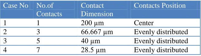 Table 1. Schemes of current collection  