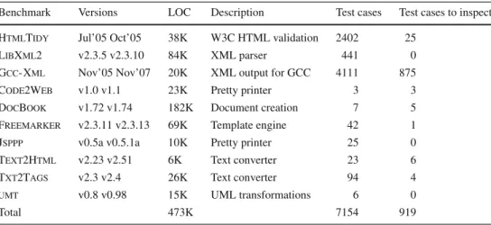 Table 2 The benchmarks used in our experiments
