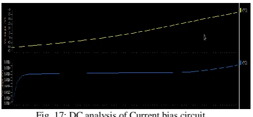 Fig.15: Register Waveforms  