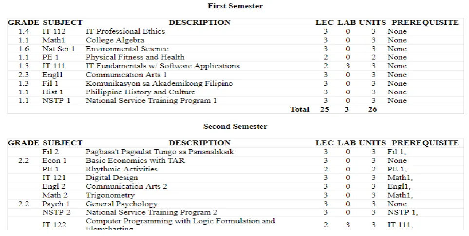 Figure 10. Report Module - Prospectus  