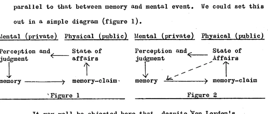 Figure 2___________