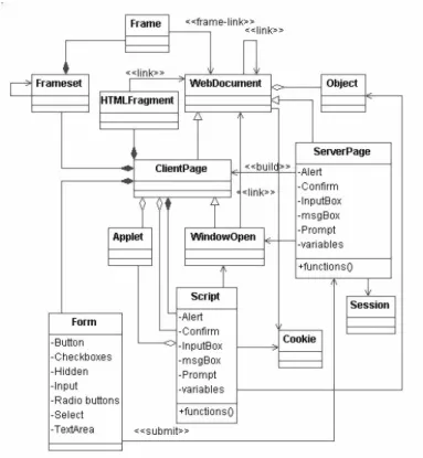 Figure 1: Class diagram meta model