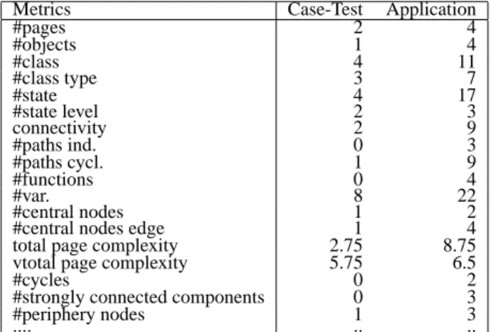 Figure 4: Test-Case specification