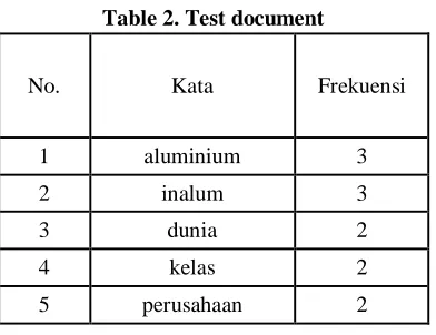 Table 2. Test document 