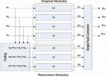Table I outlines the number from guaranteeing abundance channels required for various parallel channel designs