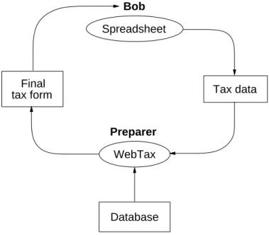 Figure 1.1: A simple example