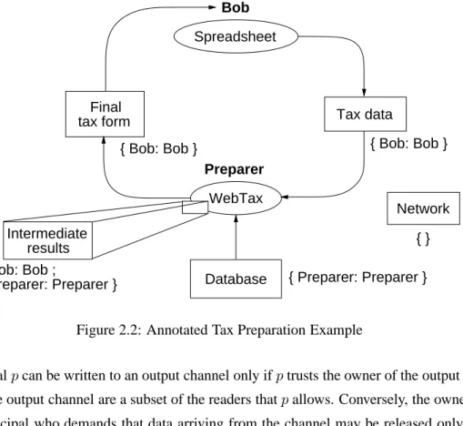 Figure 2.2: Annotated Tax Preparation Example