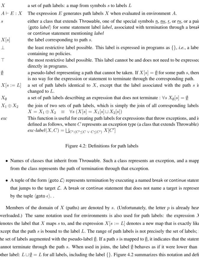 Figure 4.2: Definitions for path labels