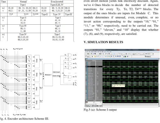 Fig. 4. Encoder architecture Scheme III. 