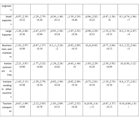 Table 9: differs from ideal and anti-ideal 