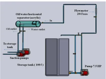 Figure 1. Representative diagram of the experimental equipment. 