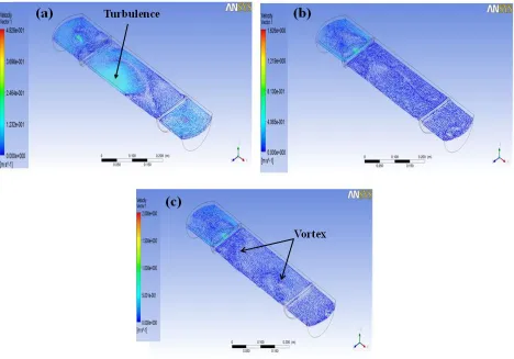 Figure 7. Velocity vector fields by CFD at 15 sec transversal-longitudinal cut. 