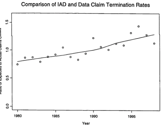 Figure 3.1: Comparison of Actual and Expected Experience over Time where expected 