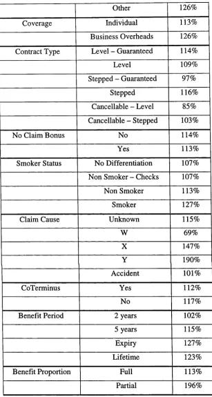 Table 3.4 Index of Termination Rates by Characteristic