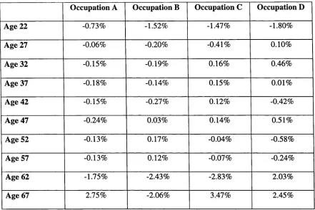 Table 3.10 Goodness of Fit Analysis