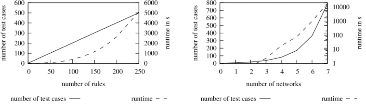 Fig. 4. Policy Complexity