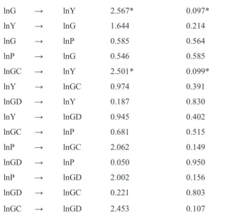 Table 10 Breusch-Godfery Langrage Multiplier (LM) Test: Pakistan 1980 to 2010 