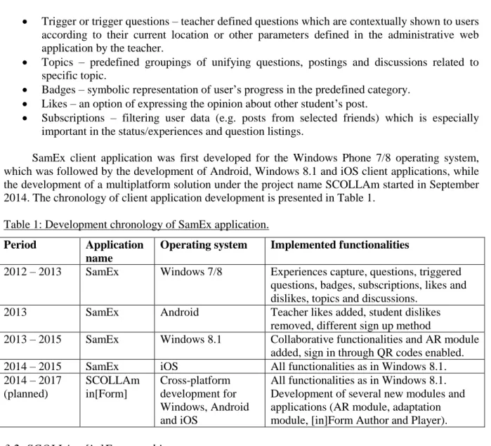 Table 1: Development chronology of SamEx application. 