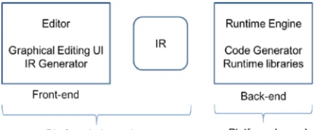 Figure  2.  Conceptual  diagram of mobile multi- multi-platform authoring framework. 