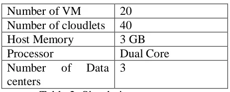 Table 1: Simulation Parameters 