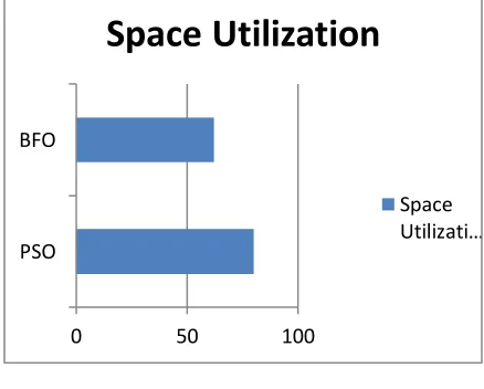 Fig 4: Execution Comparison 