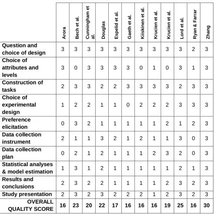 Table 2: Quality assessment scores