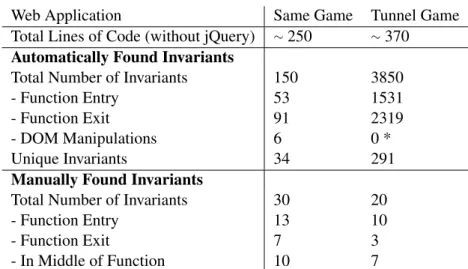 Figure 6.1: Test case 1: Same Game.